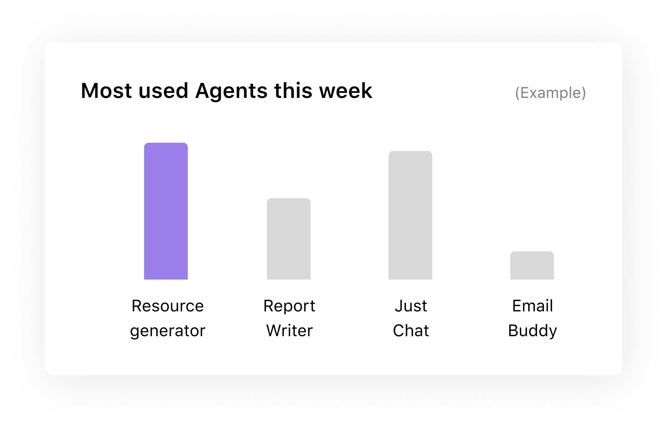 Analytics screenshot